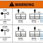 DECAL,PS-1930 CAPACITIES