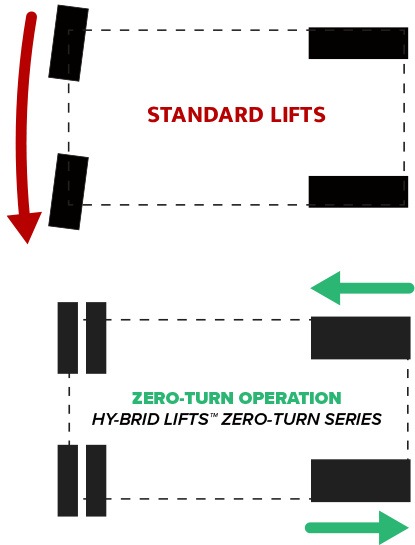 Zero Turn Operation11
