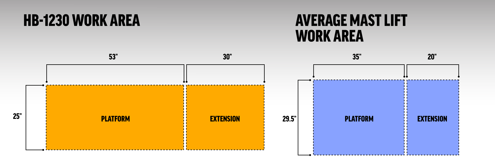 HB-1230 Work Area Comparison HB-1230 Work Area Comparison